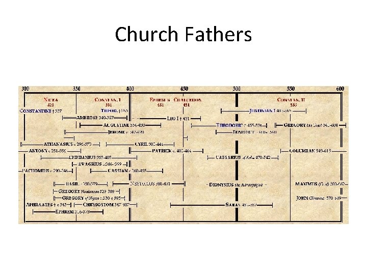 Church Fathers 