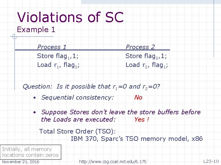 Violations of SC Example 1 Process 1 Store flag 1, 1; Load r 1,