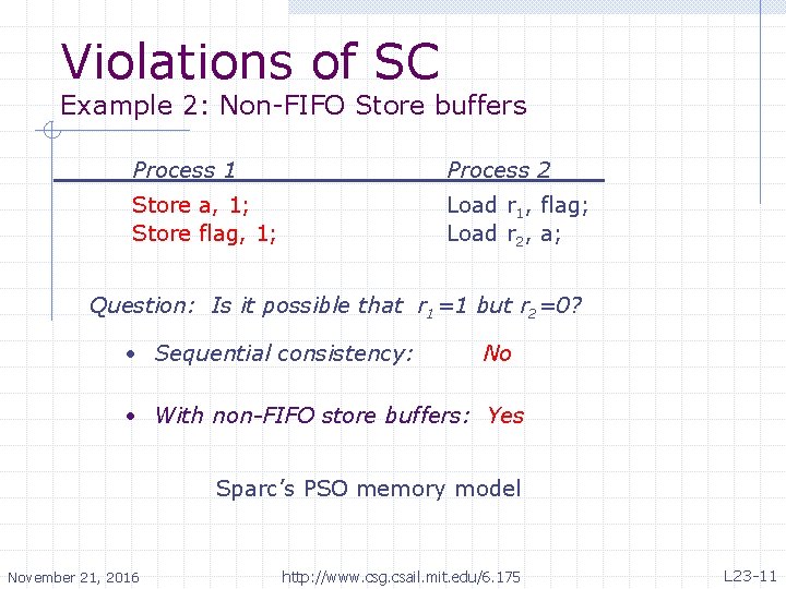 Violations of SC Example 2: Non-FIFO Store buffers Process 1 Process 2 Store a,