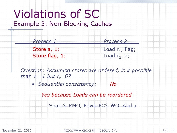 Violations of SC Example 3: Non-Blocking Caches Process 1 Process 2 Store a, 1;