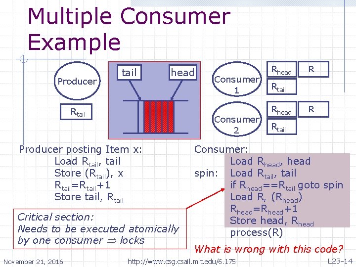 Multiple Consumer Example Producer tail head Rtail Consumer 2 Producer posting Item x: Load