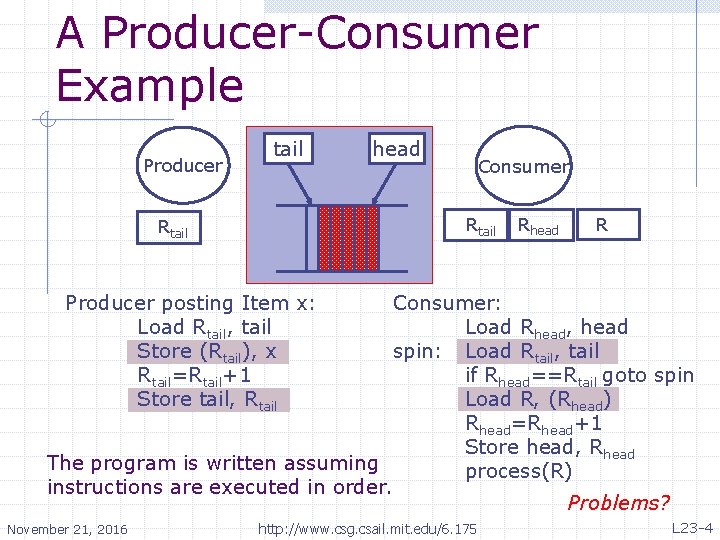 A Producer-Consumer Example Producer tail head Consumer Rtail Rhead R Producer posting Item x: