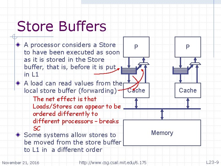 Store Buffers A processor considers a Store P P to have been executed as Store Buffers A processor considers a Store P P to have been executed as