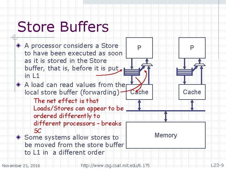 Store Buffers A processor considers a Store P P to have been executed as