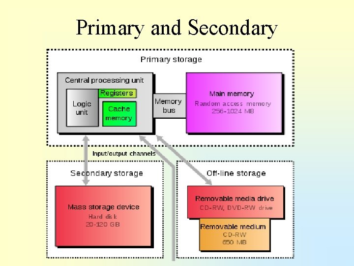 Lesson objectives To learn the functions of the