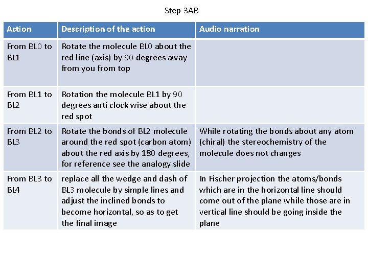 Step 3 AB Action Description of the action Audio narration From BL 0 to Step 3 AB Action Description of the action Audio narration From BL 0 to