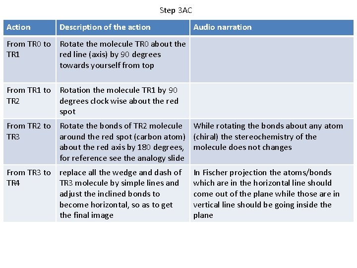 Step 3 AC Action Description of the action Audio narration From TR 0 to Step 3 AC Action Description of the action Audio narration From TR 0 to