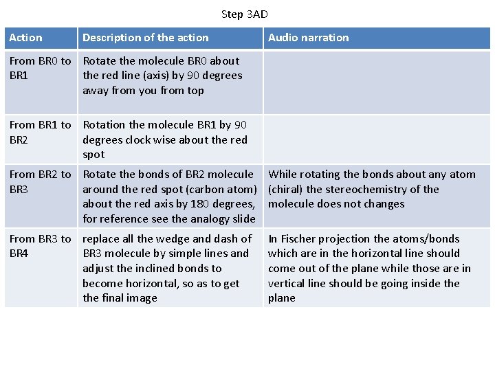 Step 3 AD Action Description of the action Audio narration From BR 0 to Step 3 AD Action Description of the action Audio narration From BR 0 to