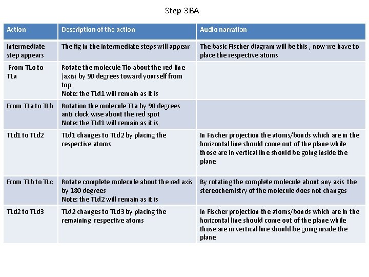 Step 3 BA Action Description of the action Audio narration Intermediate step appears The Step 3 BA Action Description of the action Audio narration Intermediate step appears The