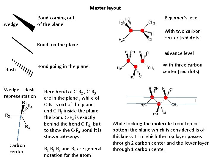 Master layout wedge Bond coming out of the plane Beginner’s level With two carbon Master layout wedge Bond coming out of the plane Beginner’s level With two carbon