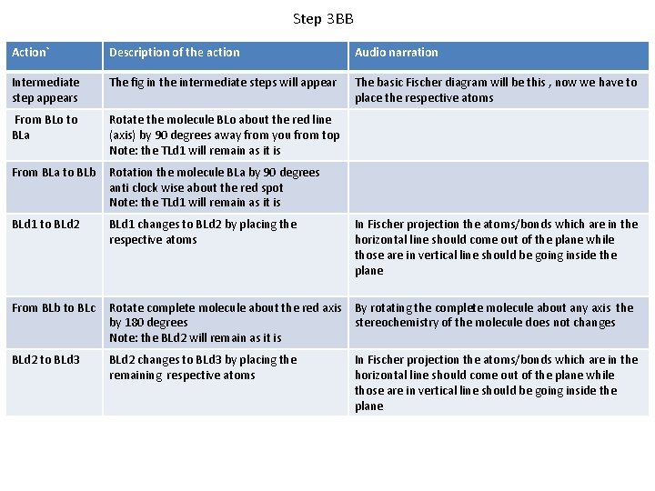 Step 3 BB Action` Description of the action Audio narration Intermediate step appears The Step 3 BB Action` Description of the action Audio narration Intermediate step appears The