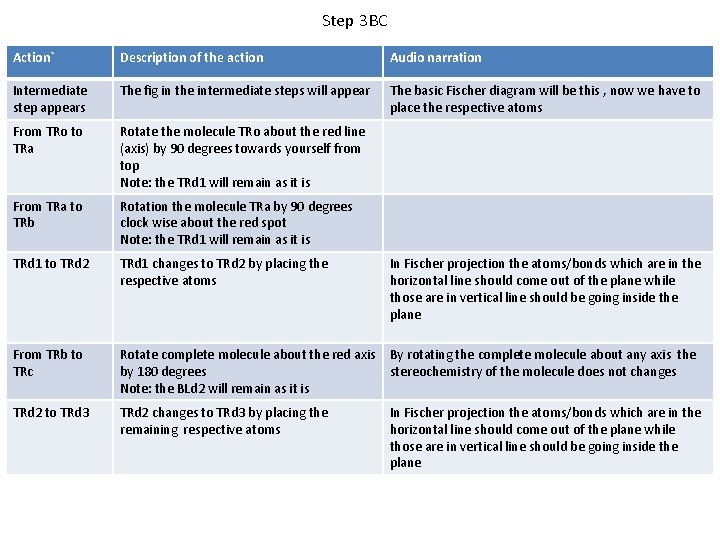 Step 3 BC Action` Description of the action Audio narration Intermediate step appears The Step 3 BC Action` Description of the action Audio narration Intermediate step appears The