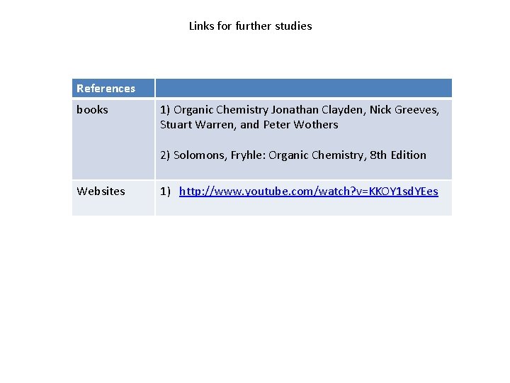 Links for further studies References books 1) Organic Chemistry Jonathan Clayden, Nick Greeves, Stuart Links for further studies References books 1) Organic Chemistry Jonathan Clayden, Nick Greeves, Stuart