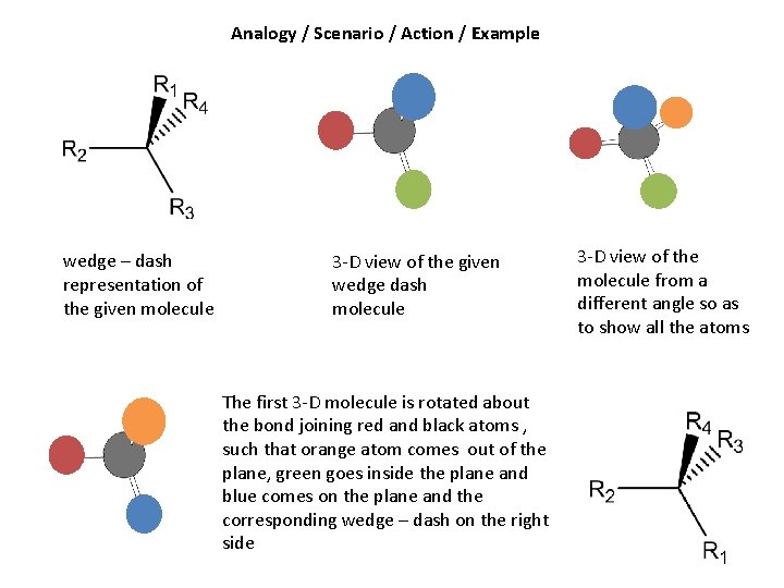Analogy / Scenario / Action / Example wedge – dash representation of the given Analogy / Scenario / Action / Example wedge – dash representation of the given