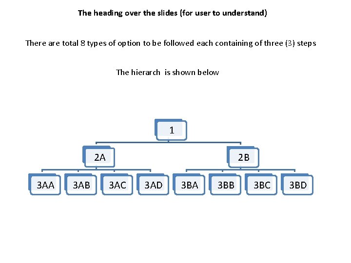 The heading over the slides (for user to understand) There are total 8 types The heading over the slides (for user to understand) There are total 8 types