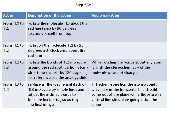 Step 3 AA Action Description of the action Audio narration From TL 0 to Step 3 AA Action Description of the action Audio narration From TL 0 to