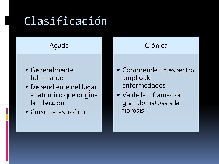Clasificación Aguda • Generalmente fulminante • Dependiente del lugar anatómico que origina la infección