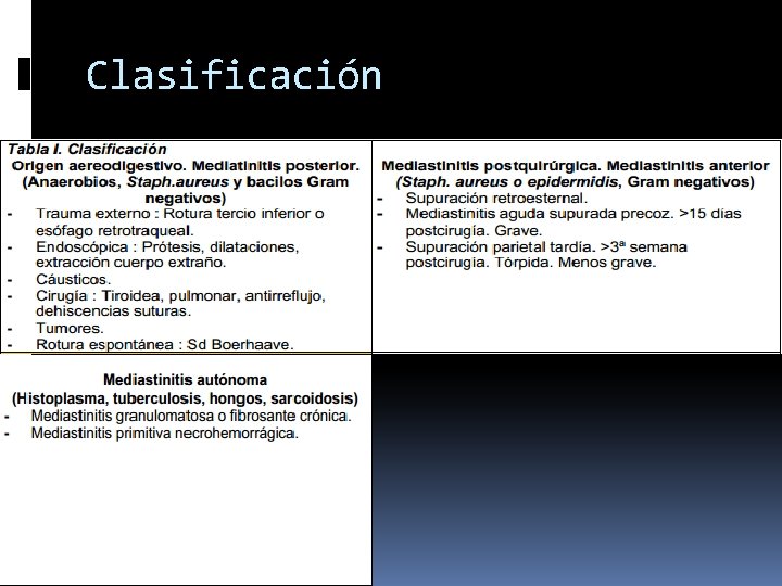 Clasificación 