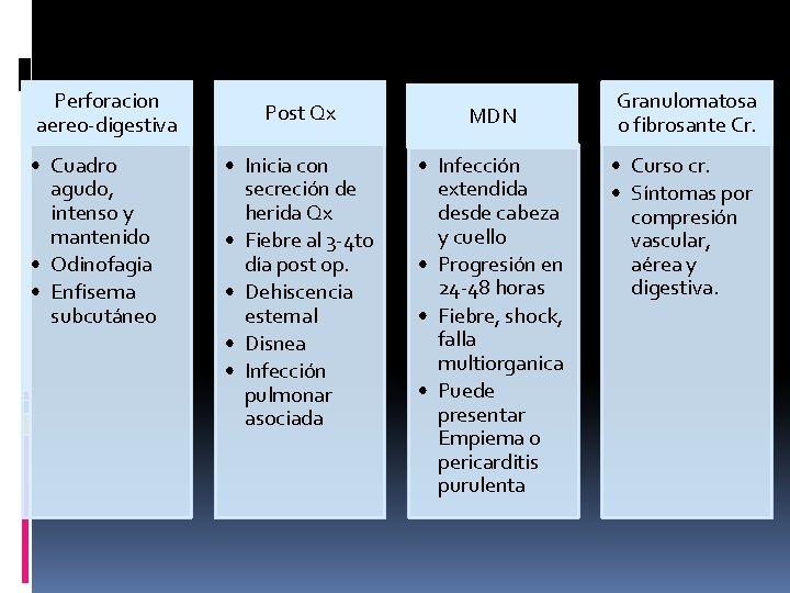 Perforacion aereo-digestiva • Cuadro agudo, intenso y mantenido • Odinofagia • Enfisema subcutáneo Post