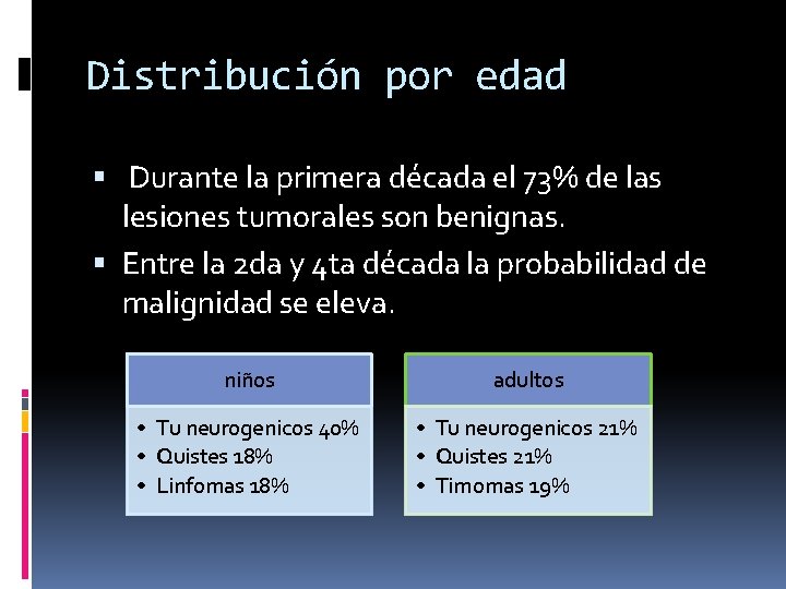 Distribución por edad Durante la primera década el 73% de las lesiones tumorales son
