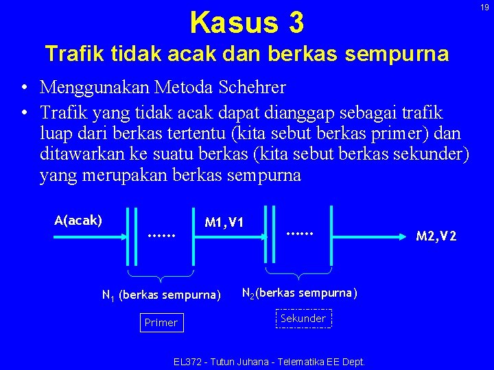 19 Kasus 3 Trafik tidak acak dan berkas sempurna • Menggunakan Metoda Schehrer •