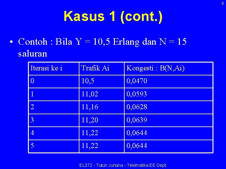 8 Kasus 1 (cont. ) • Contoh : Bila Y = 10, 5 Erlang