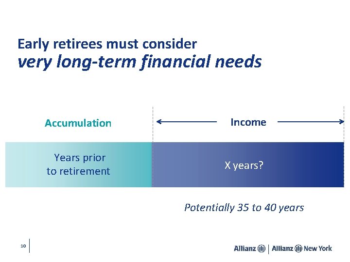 Early retirees must consider very long-term financial needs Accumulation Income Years prior to retirement