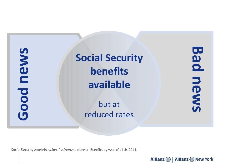 Good news but at reduced rates Social Security Administration, Retirement planner: Benefits by year