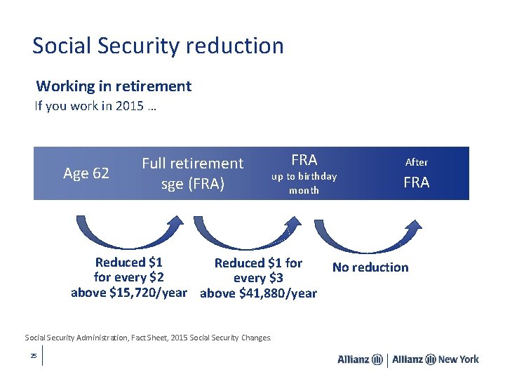 8 Social Security reduction Working in retirement If you work in 2015 … Age