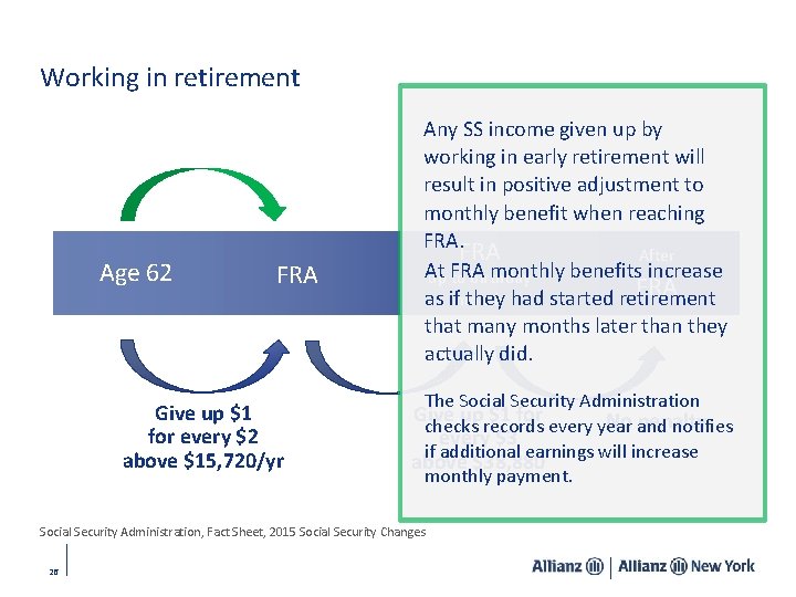 8 Working in retirement Age 62 FRA Give up $1 for every $2 above