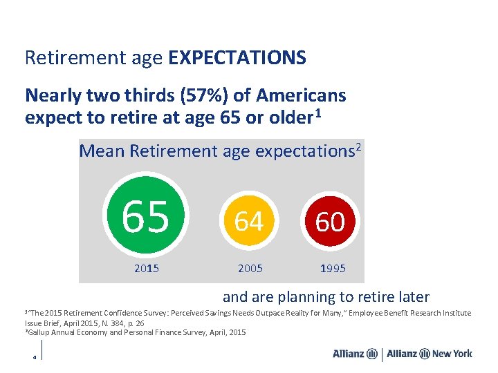 Retirement age EXPECTATIONS Nearly two thirds (57%) of Americans expect to retire at age