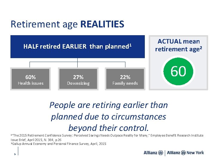 Retirement age REALITIES HALF retired EARLIER than 60% Health issues 1“The 27% Downsizing planned
