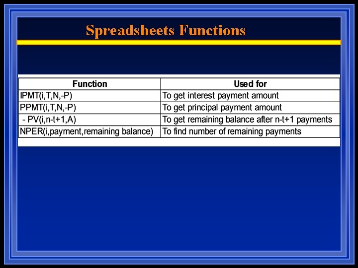 Spreadsheets Functions 