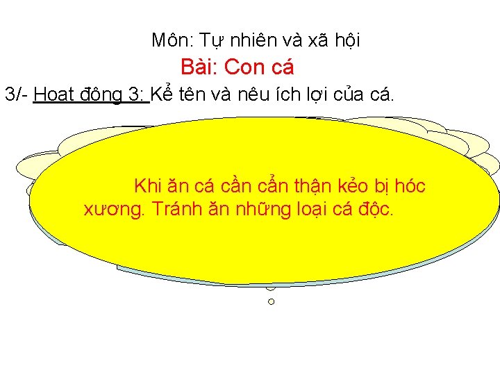 Môn: Tự nhiên và xã hội Bài: Con cá 3/- Hoạt động 3: Kể