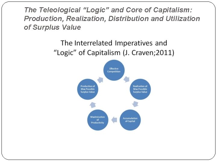 The Teleological “Logic” and Core of Capitalism: Production, Realization, Distribution and Utilization of Surplus