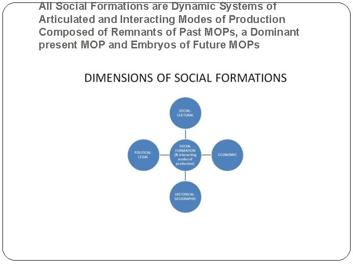 All Social Formations are Dynamic Systems of Articulated and Interacting Modes of Production Composed