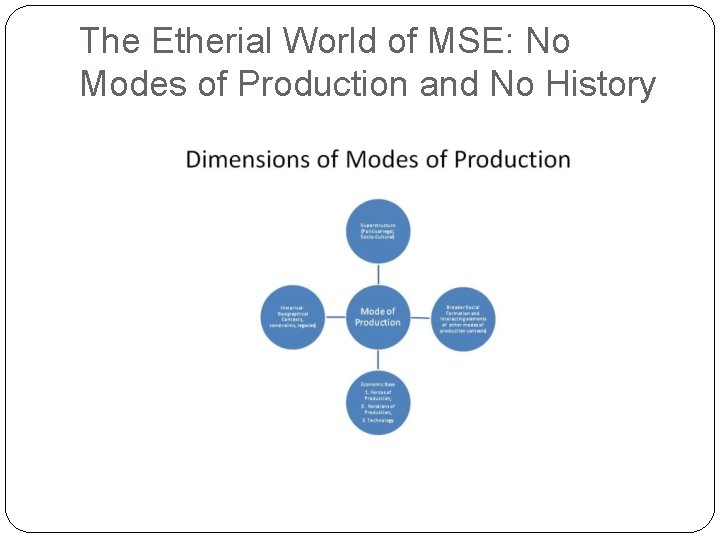 The Etherial World of MSE: No Modes of Production and No History 