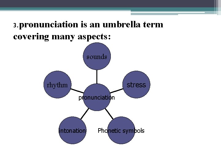 pronunciation is an umbrella term covering many aspects: 3. sounds stress rhythm pronunciation intonation