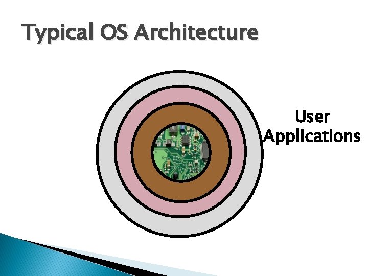 Typical OS Architecture User Applications 