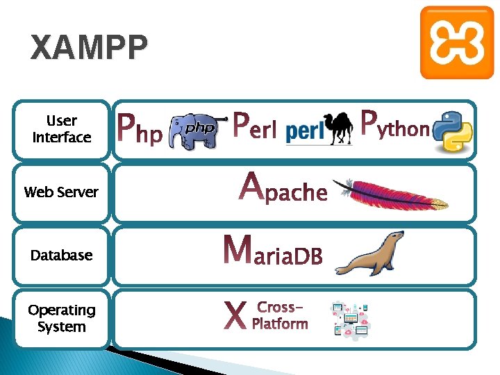XAMPP User Interface Web Server Database Operating System 