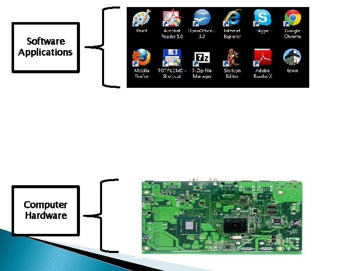 Software Applications Computer Hardware 