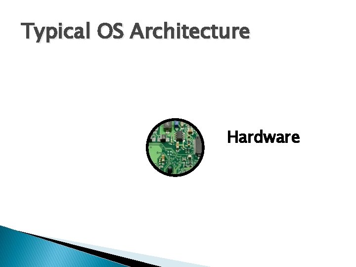 Typical OS Architecture Hardware 