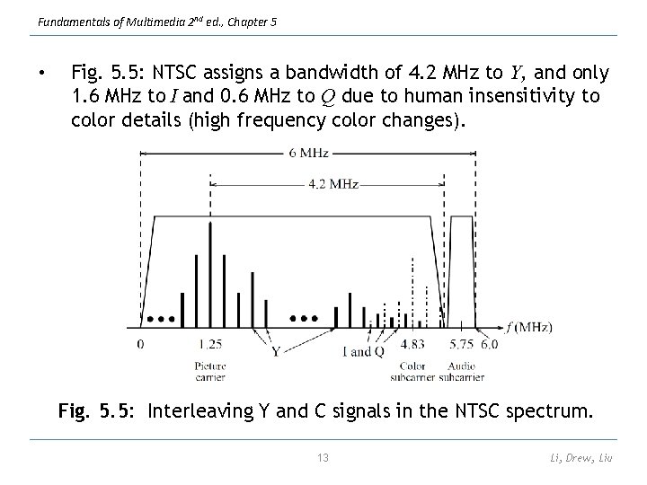 Fundamentals of Multimedia 2 nd ed. , Chapter 5 • Fig. 5. 5: NTSC