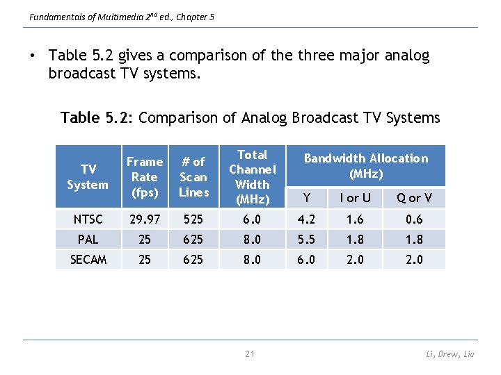 Fundamentals of Multimedia 2 nd ed. , Chapter 5 • Table 5. 2 gives