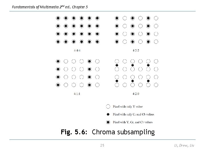 Fundamentals of Multimedia 2 nd ed. , Chapter 5 Fig. 5. 6: Chroma subsampling