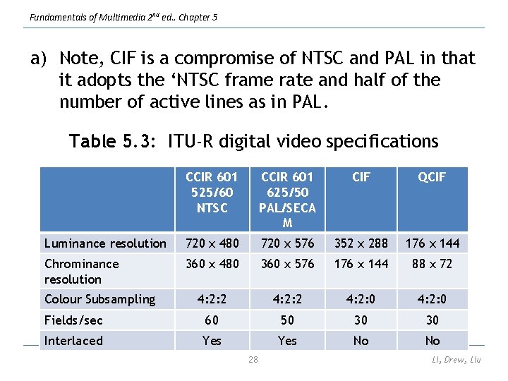 Fundamentals of Multimedia 2 nd ed. , Chapter 5 a) Note, CIF is a