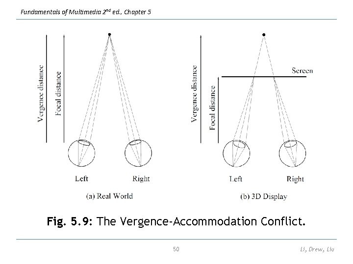 Fundamentals of Multimedia 2 nd ed. , Chapter 5 Fig. 5. 9: The Vergence-Accommodation
