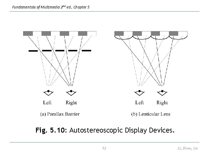 Fundamentals of Multimedia 2 nd ed. , Chapter 5 Fig. 5. 10: Autostereoscopic Display