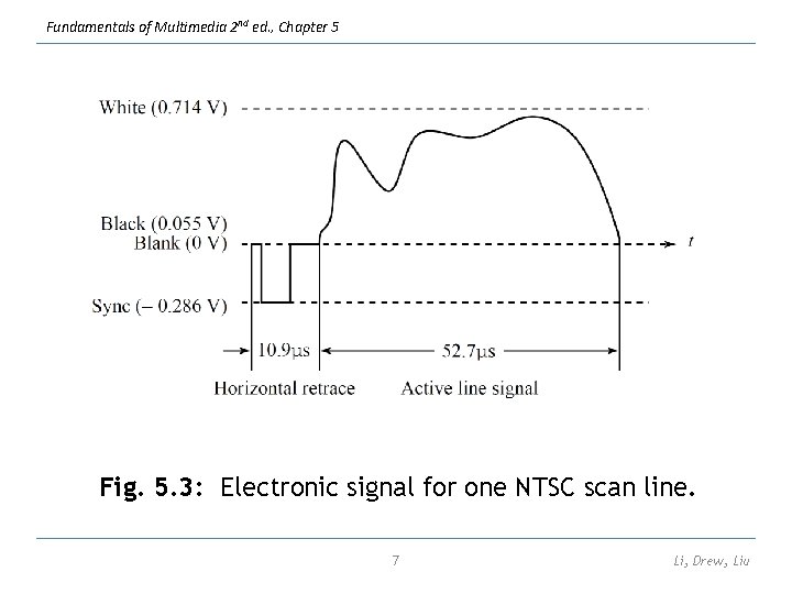 Fundamentals of Multimedia 2 nd ed. , Chapter 5 Fig. 5. 3: Electronic signal