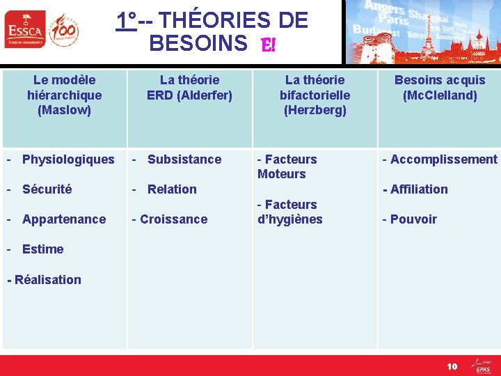 1°-- THÉORIES DE BESOINS E! Le modèle hiérarchique (Maslow) La théorie ERD (Alderfer) -